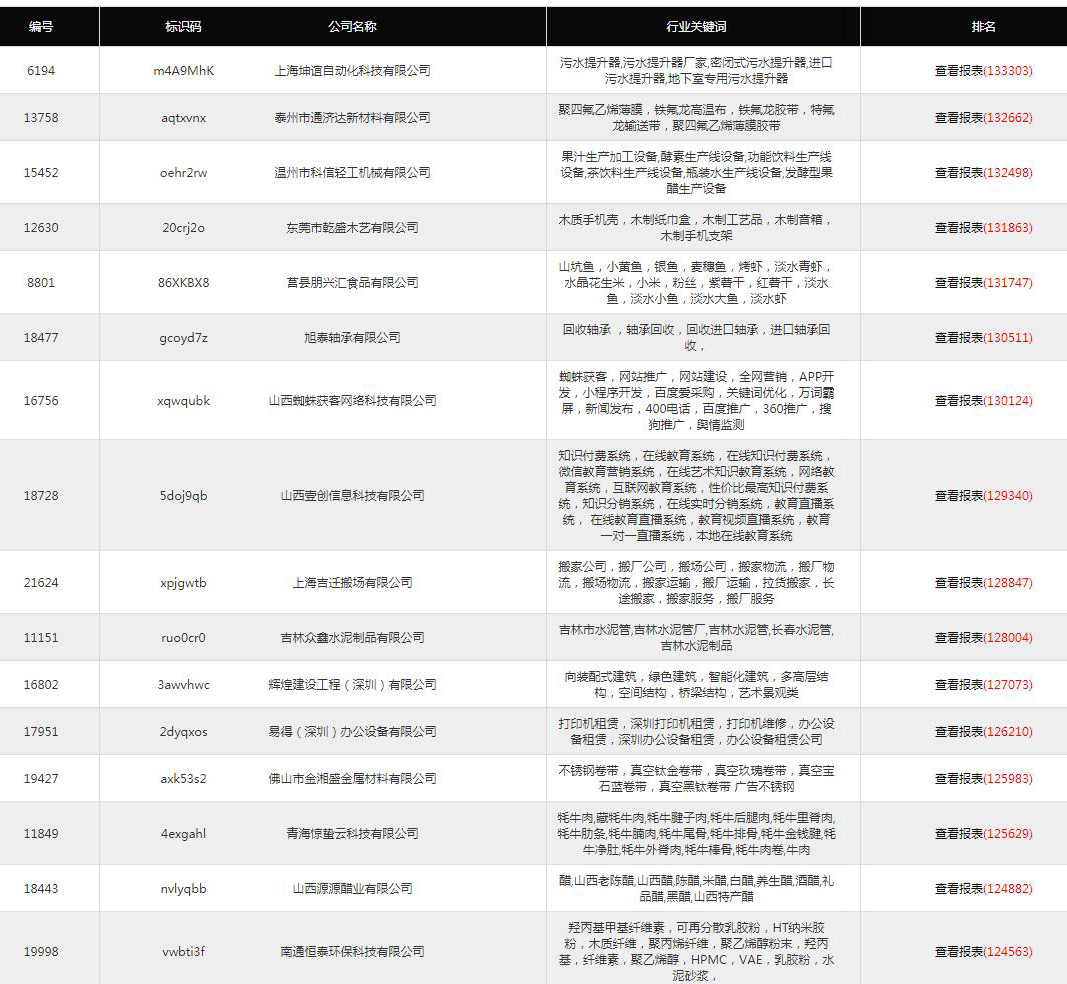 網(wǎng)站優(yōu)化-網(wǎng)站推廣-網(wǎng)絡(luò)營銷-網(wǎng)絡(luò)推廣-網(wǎng)站SEO排名